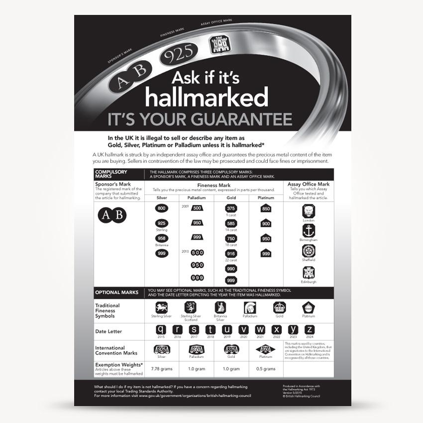 Dealers Notice Hallmarking